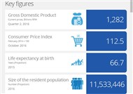 www.statistics.gov.rw