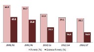 ménages pauvres - les stats