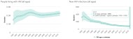 évolution du HIV VIH 1990 2016